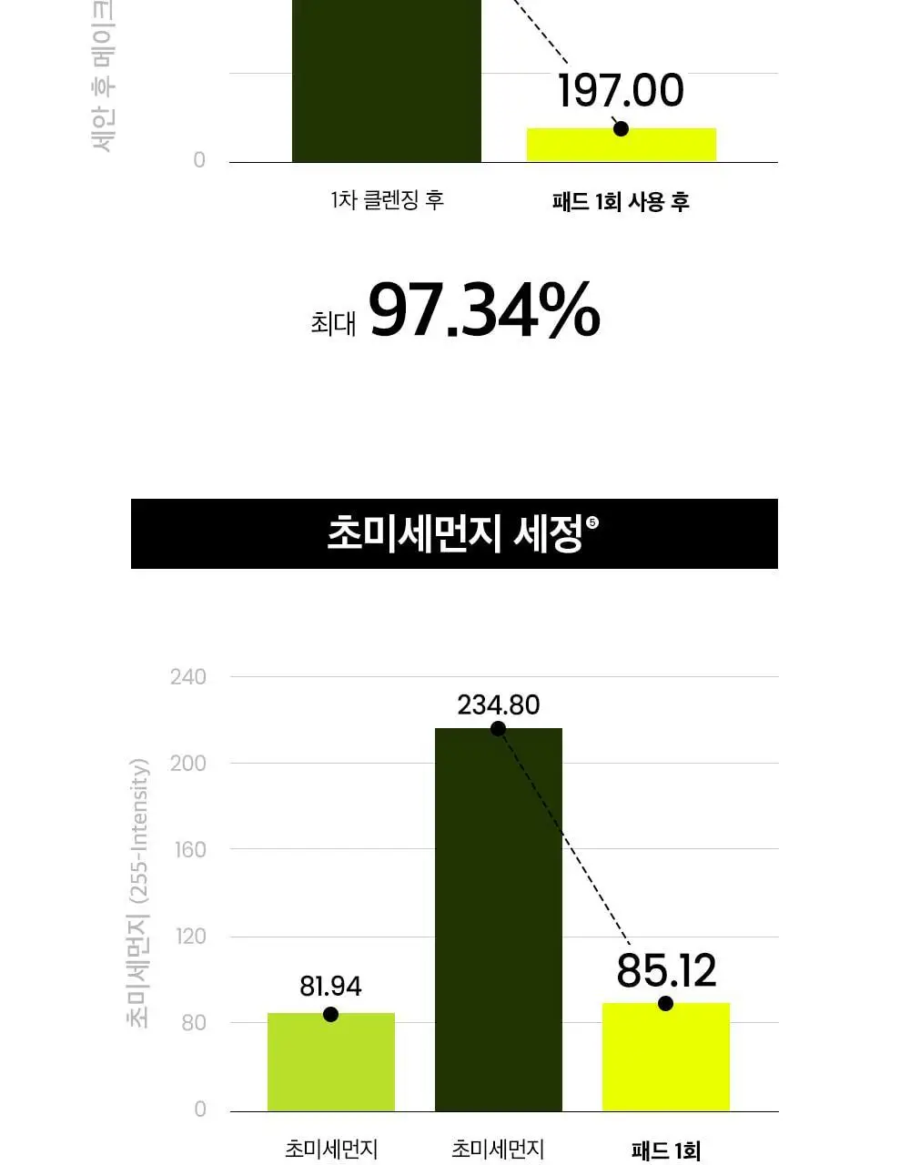 [각질패드/모공청정] 비플레인 녹두 모공 클리어링 필터 패드 70매 상세페이지 17